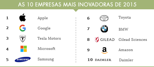 empresas-inovadoras-numeros-calculos-01