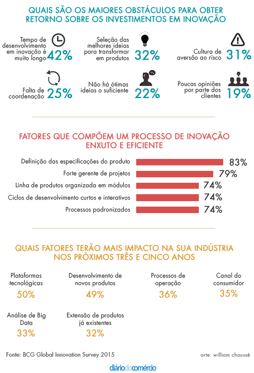 empresas-inovadoras-numeros-calculos-02