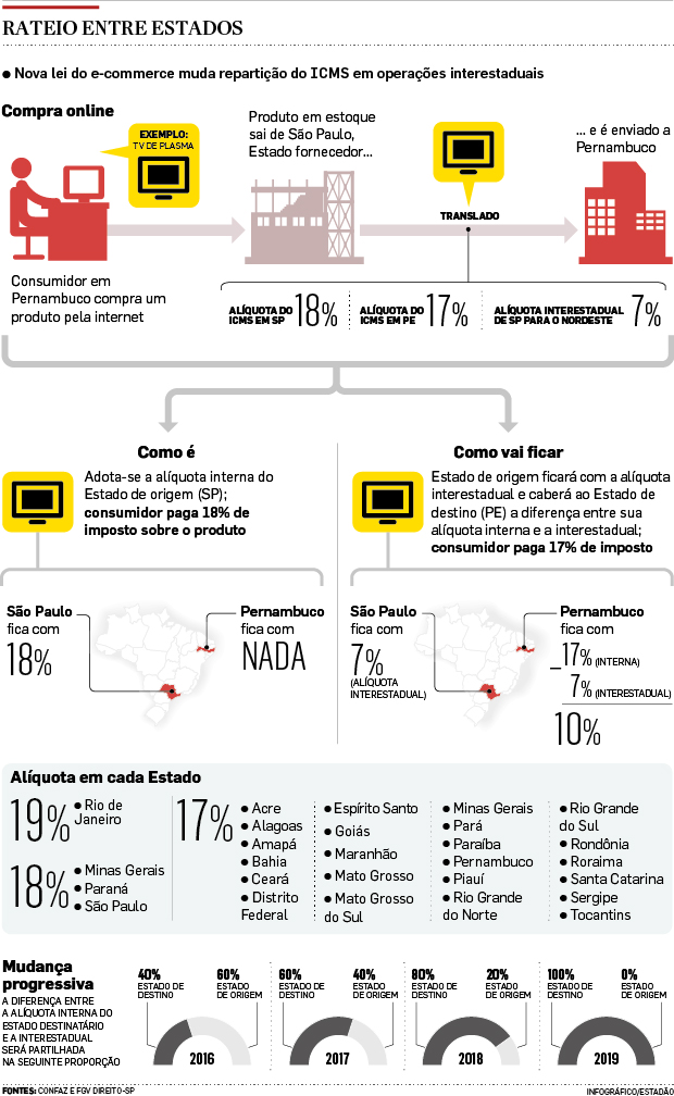 ECommerceNovaLei(1)